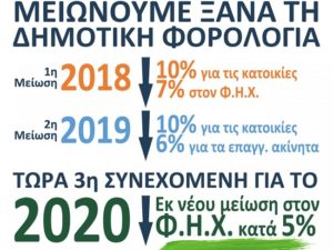 ΔΗΜΟΣ ΗΡΑΚΛΕΙΟΥ :ΜΕΙΩΣΕΙΣ ΣΤΗ ΔΗΜΟΤΙΚΗ ΦΟΡΟΛΟΓΙΑ ΚΑΙ ΤΟ 2020: -5% Ο ΦΗΧ