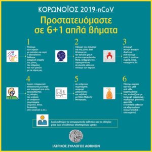 Ιατρικός Σύλλογος Αθηνών : Με 6 + 1 απλά βήματα σχετικά με την πρόληψη της λοίμωξης από τον νέο κορονοϊό 2019-nCoV.