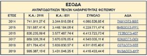 Πεντέλη: Α. Παλαιοδήμος ανάλυση για το χθες και το σήμερα της καθαριότητας - Το στοίχημα για το αύριο