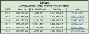 Πεντέλη: Α. Παλαιοδήμος ανάλυση για το χθες και το σήμερα της καθαριότητας - Το στοίχημα για το αύριο