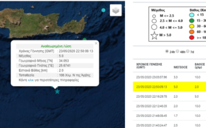 Κρήτη: Ακόμα ένας σεισμός στην Κρήτη 5 ρίχτερ νότια της Άρβης