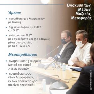 Ελλάδα : Αλλάζει η εικόνα των λεωφορείων (ΟΣΥ)  στην Αττική