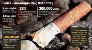 Περιβάλλον :Φωτογραφίες στα πακέτα τσιγάρων για τις επιπτώσεις στο περιβάλλον από τα αποτσίγαρα