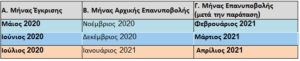 Κηφισιά:  Λειτουργία Κέντρου Κοινότητας Δήμου Κηφισιάς