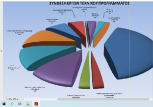 Αγία Παρασκευή: Ανακοίνωση από την  Νέα Αρχή Προϋπολογισμός και τεχνικό πρόγραμμα 2001 ώρα για συνεννόηση της αντιπολίτευσης