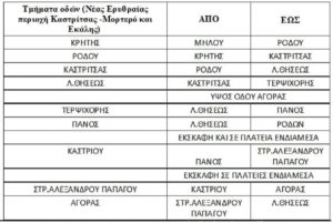 Κηφισιά: Συνεχίζεται η επέκταση του δικτύου φυσικού αερίου