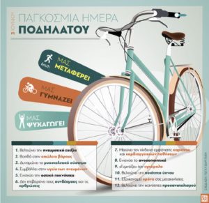 Το μήνυμα του Πρόεδρου της Επιτροπής Πολιτικής Προστασίας της ΚΕΔΕ Β. Σιώμος με την ευκαιρία της Παγκόσμιας Ημέρας Ποδηλάτου