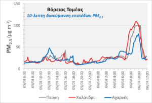 Σε ιδιαίτερα υψηλά επίπεδα τα αιωρούμενα σωματίδια PM2.5 στην ατμόσφαιρα της Αττικής 