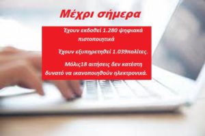Πεντέλη: 1280 ψηφιακά πιστοποιητικά έχουν εκδοθεί ηλεκτρονικά από το Δήμο τους τελευταίους 18 μήνες