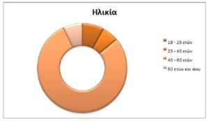 Κέντρο Στήριξης Οικογένειας (Κ.Σ.ΟΙ.) είναι η νέα κοινωνική δομή του Δήμου Χαλανδρίου,