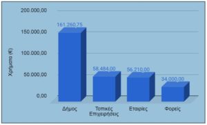 Χαλάνδρι: «Κοινωνικό Παντοπωλείο» Η  Αλληλεγγύη στο Δήμο Χαλανδρίου γίνεται καθημερινή πράξη!