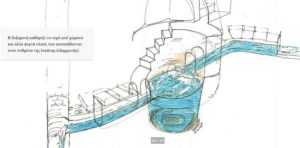 Χαλανδρί:Το Αδριάνειο Υδραγωγείο δίνει …ζωή στο πρώτο αρχείο για την Ιστορία και την πολιτιστική κληρονομιά του