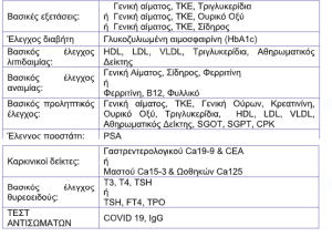 Πεντέλη: Διαγνωστικές εξετάσεις δωρεάν ή με σημαντικές εκπτώσεις για τα μέλη και εργαζόμενους των ΚΑΠΗ