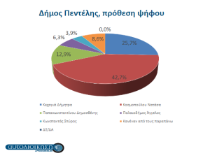 Πεντέλη: Μήνυμα νίκης για την Νατάσα Κοσμοπούλου