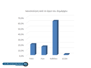 Πεντέλη: Μήνυμα νίκης για την Νατάσα Κοσμοπούλου