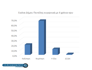 Πεντέλη: Μήνυμα νίκης για την Νατάσα Κοσμοπούλου