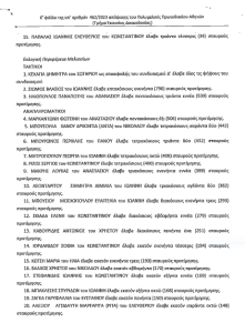 Πεντέλη: Με απόφαση του πολυμελούς πρωτοδικείου Αθηνών «ανακηρύσσει Δήμαρχο την Αναστασία Κοσμοπούλου»