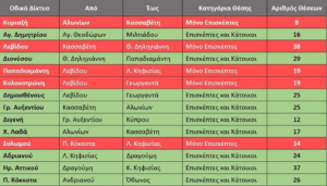Κηφισιά: Νέο Ψηφιακό Σύστημα Ελεγχόμενης Στάθμευσης (Σ.Ε.Σ.) στον Δήμο
