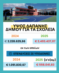 Χαλάνδρι: Ο Δήμος Χαλανδρίου τη διετία 2024 - 2025 για τα σχολεία διάθεσε €5.000.000