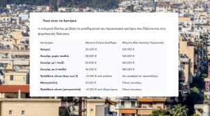 «Επιστροφή Ενοικίου» Πληρωμή, Ποσά και Κριτήρια