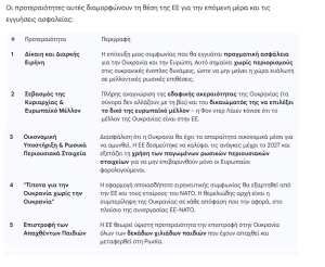 Η Πρόεδρος της Ευρωπαϊκής Επιτροπής, Ούρσουλα φον ντερ Λάιεν, παρουσίασε τις πέντε βασικές αρχές (προτεραιότητες) της Ευρωπαϊκής Ένωσης (ΕΕ) αναφορικά με τις συζητήσεις και τις στρατηγικές για τον πόλεμο στην Ουκρανία, μιλώντας στο Ευρωπαϊκό Κοινοβούλιο.