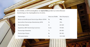 Το ΕΚΠΑ στα 200 καλύτερα Πανεπιστήμια του Κόσμου