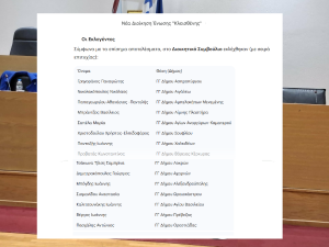 Οι Γενικοί Γραμματείς των Δήμων Εξέλεξαν Νέα Διοίκηση στην Ένωση "Κλεισθένης" Οι Γενικοί Γραμματείς των Δήμων Εξέλεξαν Νέα Διοίκηση στην Ένωση "Κλεισθένης"
