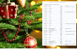 Από σήμερα ξεκινά το εορταστικό ωράριο – Ποιες Κυριακές θα είναι ανοιχτά τα μαγαζιά