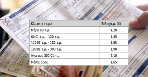 Πεντέλη: Σταθερά τα ανταποδοτικά τέλη Καθαριότητας και Ηλεκτροφωτισμού για το 2026 Πεντέλη: Σταθερά τα ανταποδοτικά τέλη Καθαριότητας και Ηλεκτροφωτισμού για το 2026