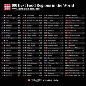 Παγκόσμια διάκριση για την «Ελληνική Γαστρονομία» Παγκόσμια διάκριση για την «Ελληνική Γαστρονομία»