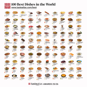 Παγκόσμια διάκριση για την «Ελληνική Γαστρονομία» Παγκόσμια διάκριση για την «Ελληνική Γαστρονομία»