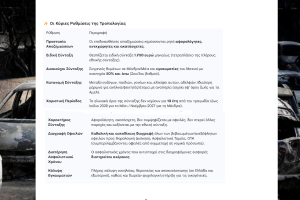 Κυριάκος Πιερρακάκης: Οι πληγέντες σε Μάτι και Μάνδρα θα αντιμετωπίστουν όπως οι συγγενείς των θυμάτων στα Τέμπη