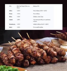 Το «Χρυσό» Τυλιχτό: Από Έδεσμα των Εχόντων και μη σε Είδος Πολυτελείας – Αναλυτικός Χάρτης Τιμών και Αιτιών Το «Χρυσό» Τυλιχτό: Από Έδεσμα των Εχόντων και μη σε Είδος Πολυτελείας – Αναλυτικός Χάρτης Τιμών και Αιτιών