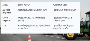 Προς Εκτόνωση η Κρίση στα Μπλόκα «Ναι» των Αγροτών στον Διάλογο με το Μαξίμου Προς Εκτόνωση η Κρίση στα Μπλόκα «Ναι» των Αγροτών στον Διάλογο με το Μαξίμου