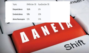 Πρωταθλήτρια η Ελλάδα με διψήφια αύξηση στα δάνεια προς επιχειρήσεις: Τα στοιχεία της Jefferies για το 2025 Πρωταθλήτρια η Ελλάδα με διψήφια αύξηση στα δάνεια προς επιχειρήσεις: Τα στοιχεία της Jefferies για το 2025