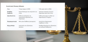 «Ριζική ανανέωση στο Κληρονομικό Δίκαιο» Προστασία για συντρόφους και κληρονόμους «Ριζική ανανέωση στο Κληρονομικό Δίκαιο» Προστασία για συντρόφους και κληρονόμους