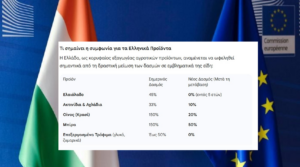 Ιστορική Εμπορική Συμφωνία ΕΕ-Ινδίας: Ανοίγει μια αγορά 2 δισεκατομμυρίων καταναλωτών