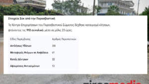 Τραγωδία στην Αττική: Δύο Νεκροί και Βιβλικές Καταστροφές από την Κακοκαιρία