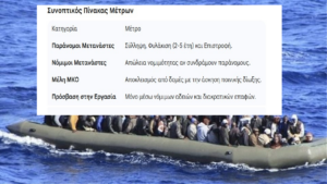 Θ. Πλεύρης: «Τέλος στις νομιμοποιήσεις – Η μόνη οδός είναι η νόμιμη μετανάστευση» Θ. Πλεύρης: «Τέλος στις νομιμοποιήσεις – Η μόνη οδός είναι η νόμιμη μετανάστευση»