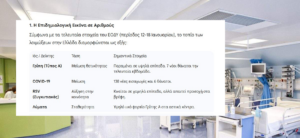 «Αναπνευστικές Λοιμώξεις» Συναγερμός για δύο παιδιά στη ΜΕΘ – Η ακτινογραφία της επιδημικής έξαρσης