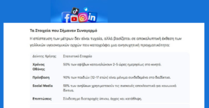 Γαλλία: Ψηφιακό «Stop» στους κάτω των 15 – Η μετωπική σύγκρουση Μακρόν με τους αλγορίθμους