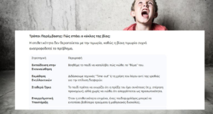 «Παιδική Επιθετικότητα» Κατανοώντας το Ξέσπασμα πίσω από τη Συμπεριφορά