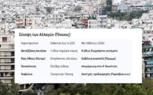 Airbnb : Το 2026 ανατέλλει με ριζικές αλλαγές στον χάρτη της βραχυχρόνιας μίσθωσης Airbnb : Το 2026 ανατέλλει με ριζικές αλλαγές στον χάρτη της βραχυχρόνιας μίσθωσης