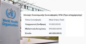 Τέλος Εποχής: Οι ΗΠΑ Αποχωρούν Οριστικά από τον ΠΟΥ – Μια «Επιστημονικά Παράτολμη» Κίνηση