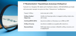 «Φορολογικές Δηλώσεις 2026» Το "Κούρεμα" στα τεκμήρια και οι μεγάλοι κερδισμένοι