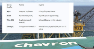 Ψήφος Εμπιστοσύνης από τη Chevron: Η Ελλάδα Αναβαθμίζεται στον Ενεργειακό Χάρτη της Νοτιοανατολικής Μεσογείου Ψήφος Εμπιστοσύνης από τη Chevron: Η Ελλάδα Αναβαθμίζεται στον Ενεργειακό Χάρτη της Νοτιοανατολικής Μεσογείου