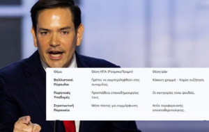 Λίγο πριν από την έναρξη του νέου κύκλου έμμεσων διαπραγματεύσεων στη Γενεύη, η Ουάσιγκτον κλιμακώνει την πίεση προς την Τεχεράνη.