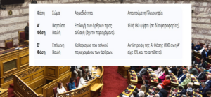 Συνταγματική Αναθεώρηση: Το Πολιτικό Σκάκι προς τις Κάλπες Συνταγματική Αναθεώρηση: Το Πολιτικό Σκάκι προς τις Κάλπες