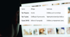 Θεσσαλονίκη: Το Προφίλ ενός «Σειριακού» Παραβάτη Ανηλίκου Θεσσαλονίκη: Το Προφίλ ενός «Σειριακού» Παραβάτη Ανηλίκου