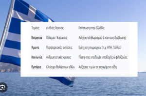 Διεθνείς κρίσεις και Ελλάδα: Πώς οι Παγκόσμιες Γεωπολιτικές αλλαγές επηρεάζουν την καθημερινότητά μας